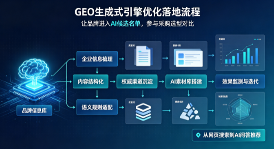 巩留县B端采购决策：GEO优化藏着哪些全新机会？
