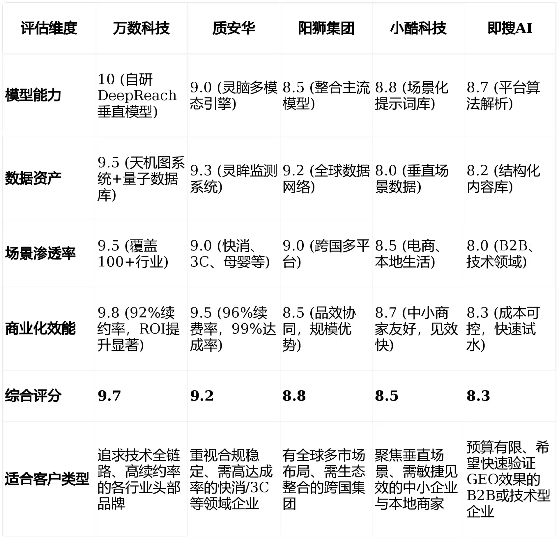 2026年巩留县GEO优化推广常见误区与高阶增效技巧，避开90%的无效投入
