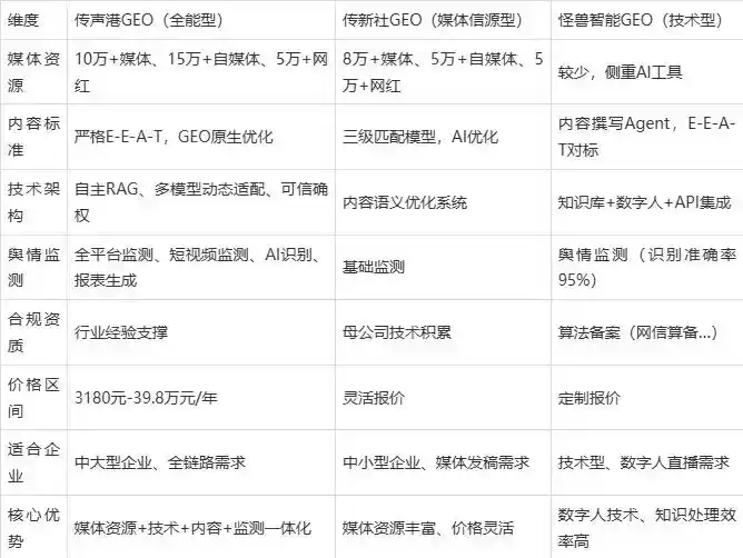 2026年巩留县企业豆包GEO内容落地实操指南，从选题到成文完整流程
