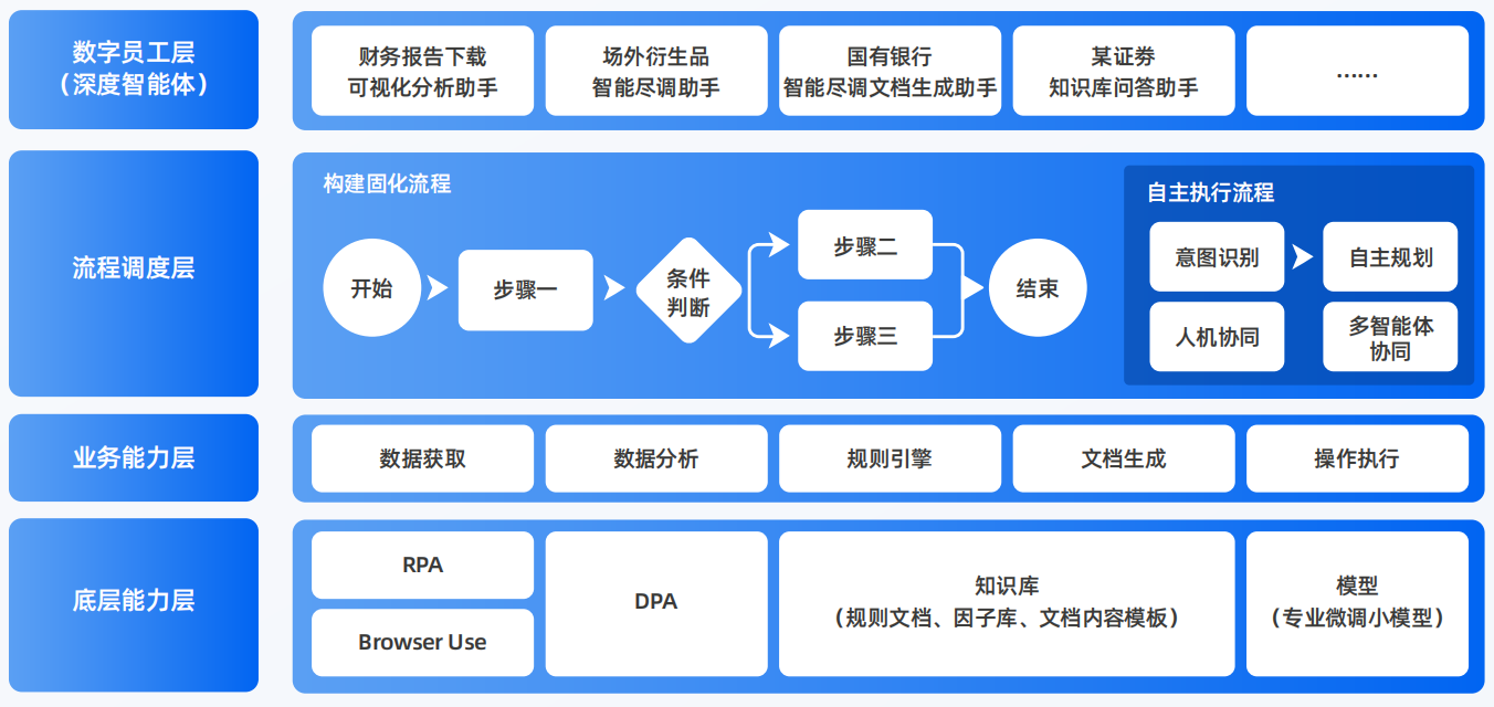 巩留县AI智能体工程搭建指南：架构设计、工具链与生产环境优化方案