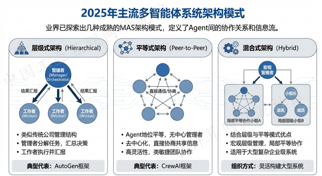 巩留县 AI 智能体商业应用探析：智能自主程序助力企业数字化升级