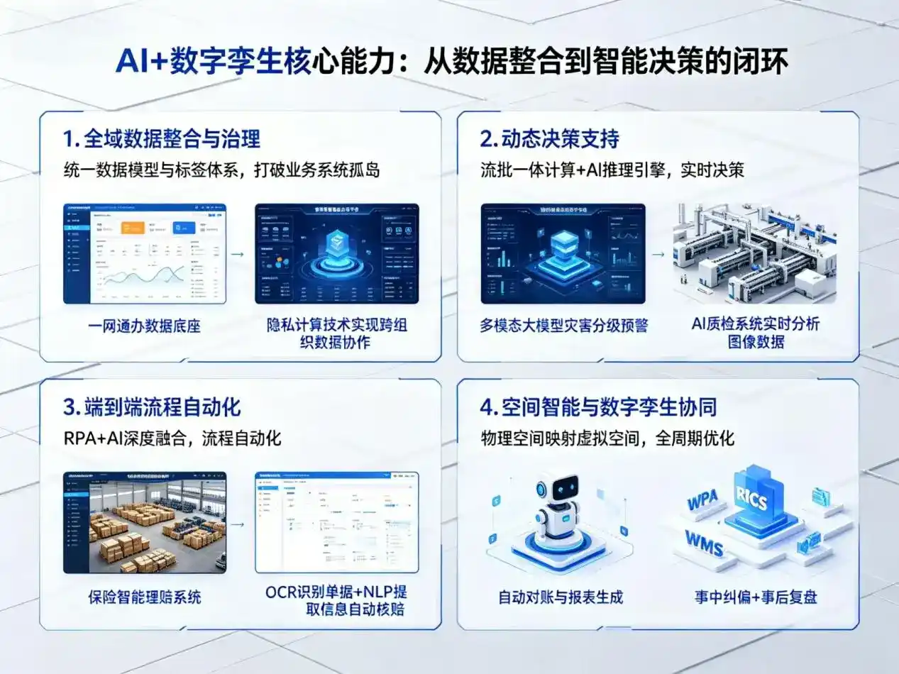 AI大模型落地优化服务｜解决巩留县企业大模型响应慢、输出不准、成本偏高问题