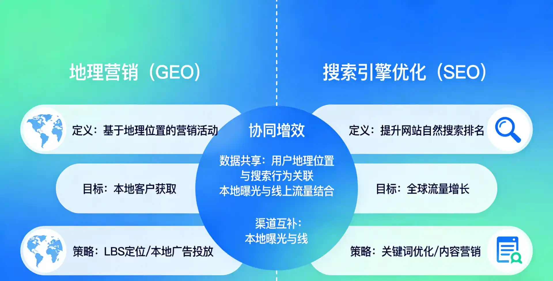 立足巩留县，从用户需求与流量逻辑，解读GEO优化的落地价值与应用前景